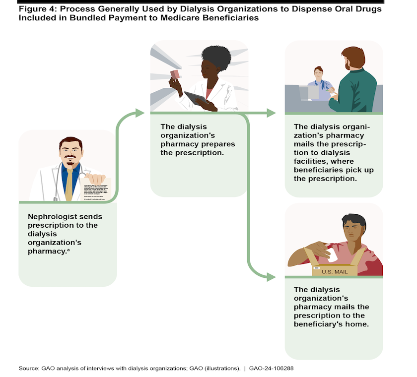 A diagram of a medical procedure Description automatically generated